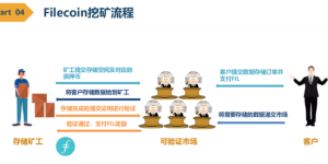 fil挖矿-chia挖矿-fil矿机出售-chia矿机出售-北斗矿池代理加盟