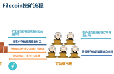 fil挖矿-chia挖矿-fil矿机出售-chia矿机出售-北斗矿池代理加盟