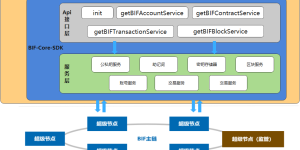 重磅发布|中国信通院发布BIF-Core-SDK，“星火·链网”加速开源